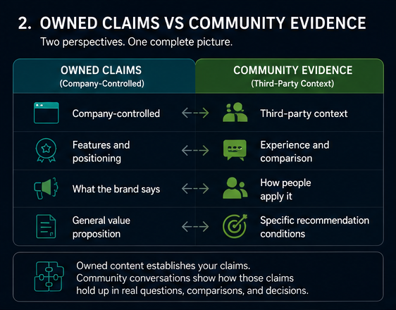 02-owned-claims-vs-community-evidence