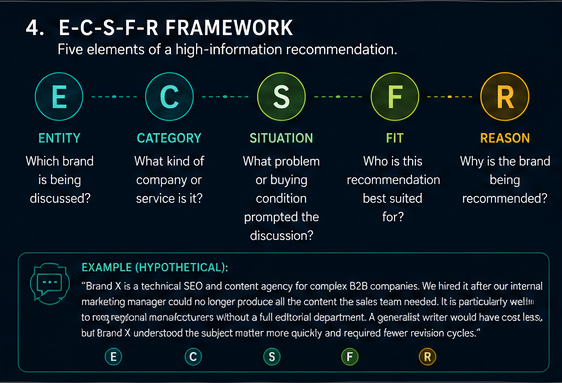 04-ecsfr-framework