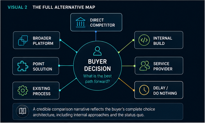 buyer-alternative-map-ai-comparison
