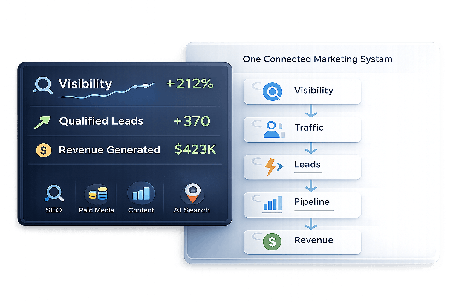 connected-marketing-system-hero(compressed)
