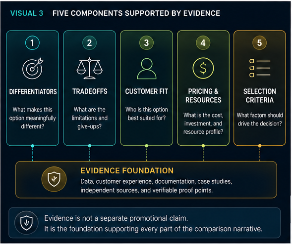 credible-comparison-narrative-framework