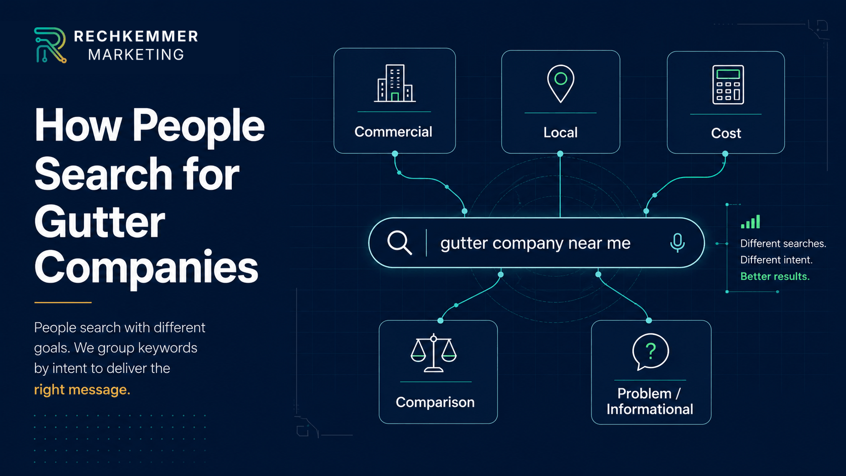 how-people-search-for-gutter-companies_compressed