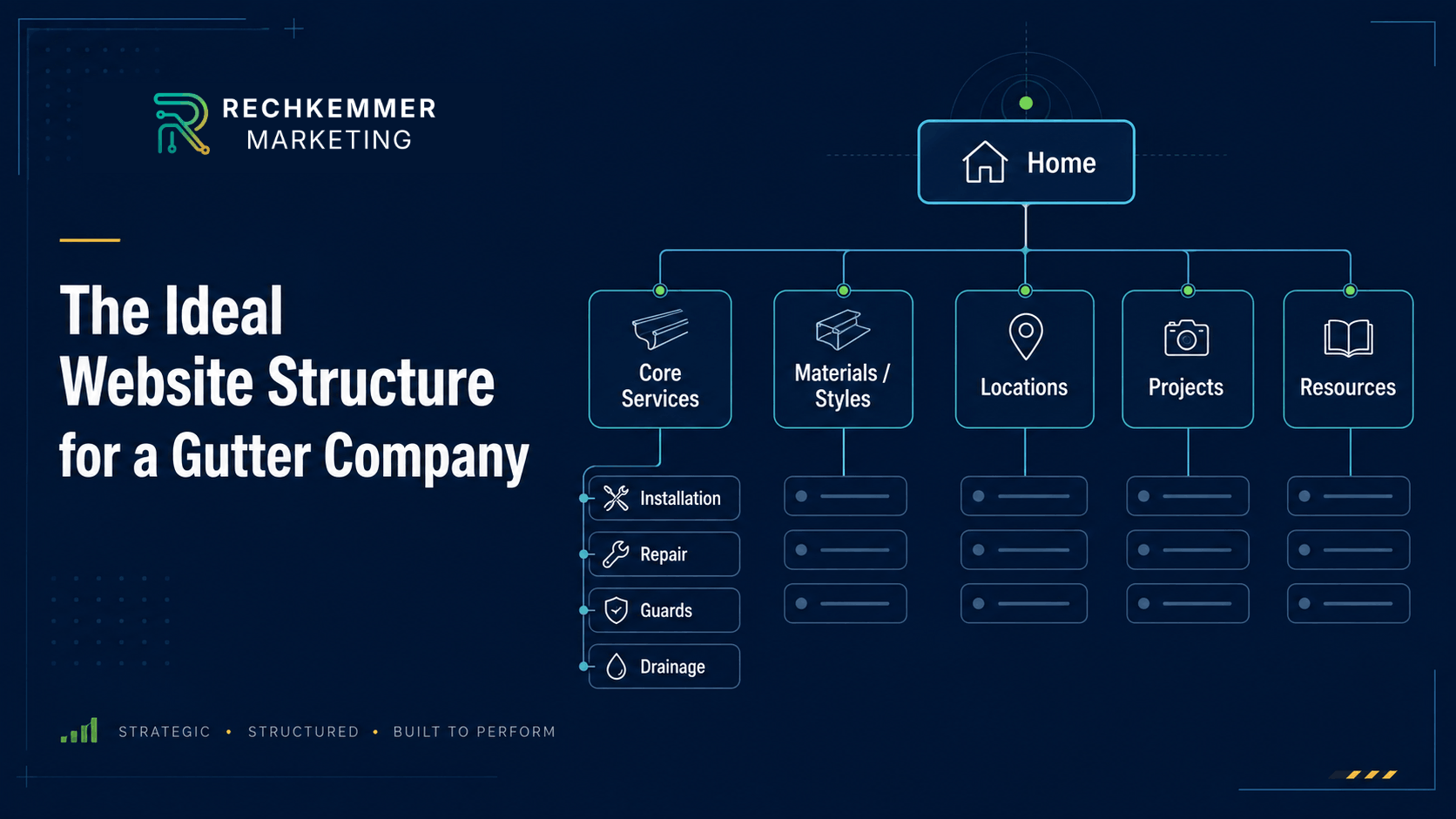ideal-gutter-company-website-structure_compressed