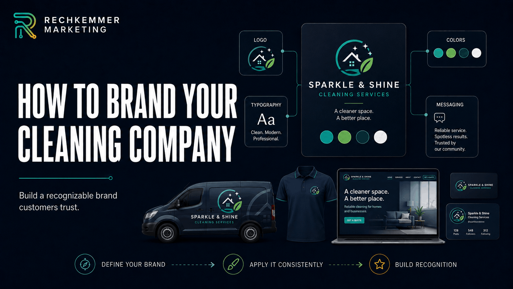 How to brand your cleaning company graphic showing a cleaning brand system with logo, colors, typography, messaging, website, uniform, van, and social media applications.